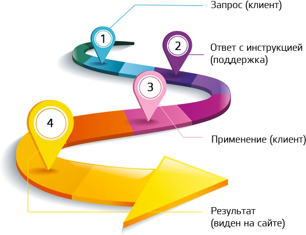 Подключить домен к конструктору сайтов